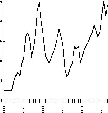 Stockholmsbörsen 1900-1953